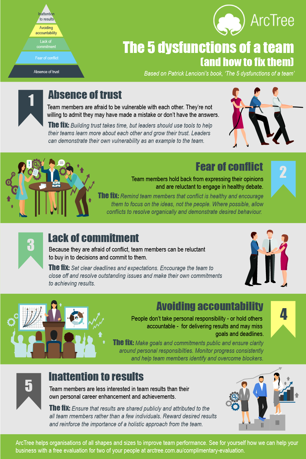 arctree-5-dysfunctions-of-a-team