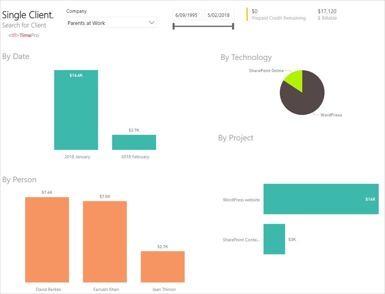 Client Overview