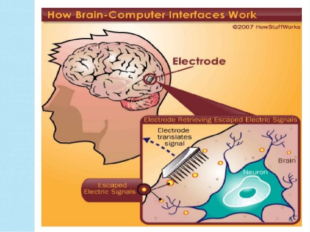 brain-machine-interface-ppt-6-638