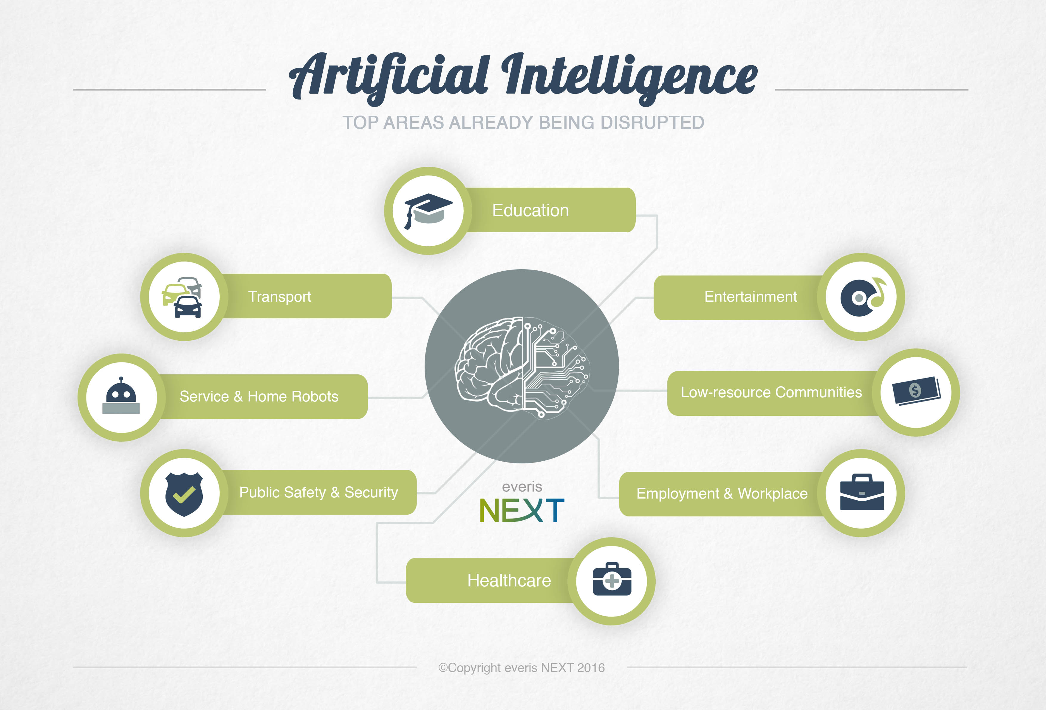 everis-NEXT-Artificial-Intelligence-Infographic-by-Virginia-Duran