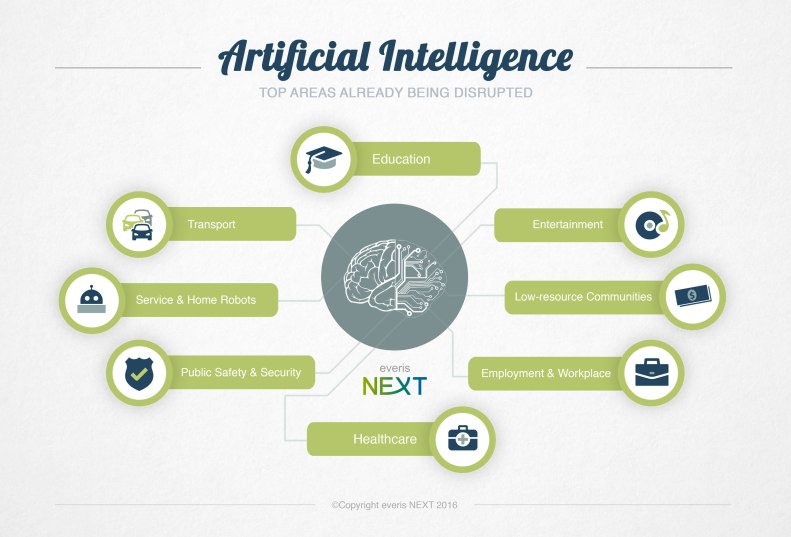 everis-NEXT-Artificial-Intelligence-Infographic-by-Virginia-Duran
