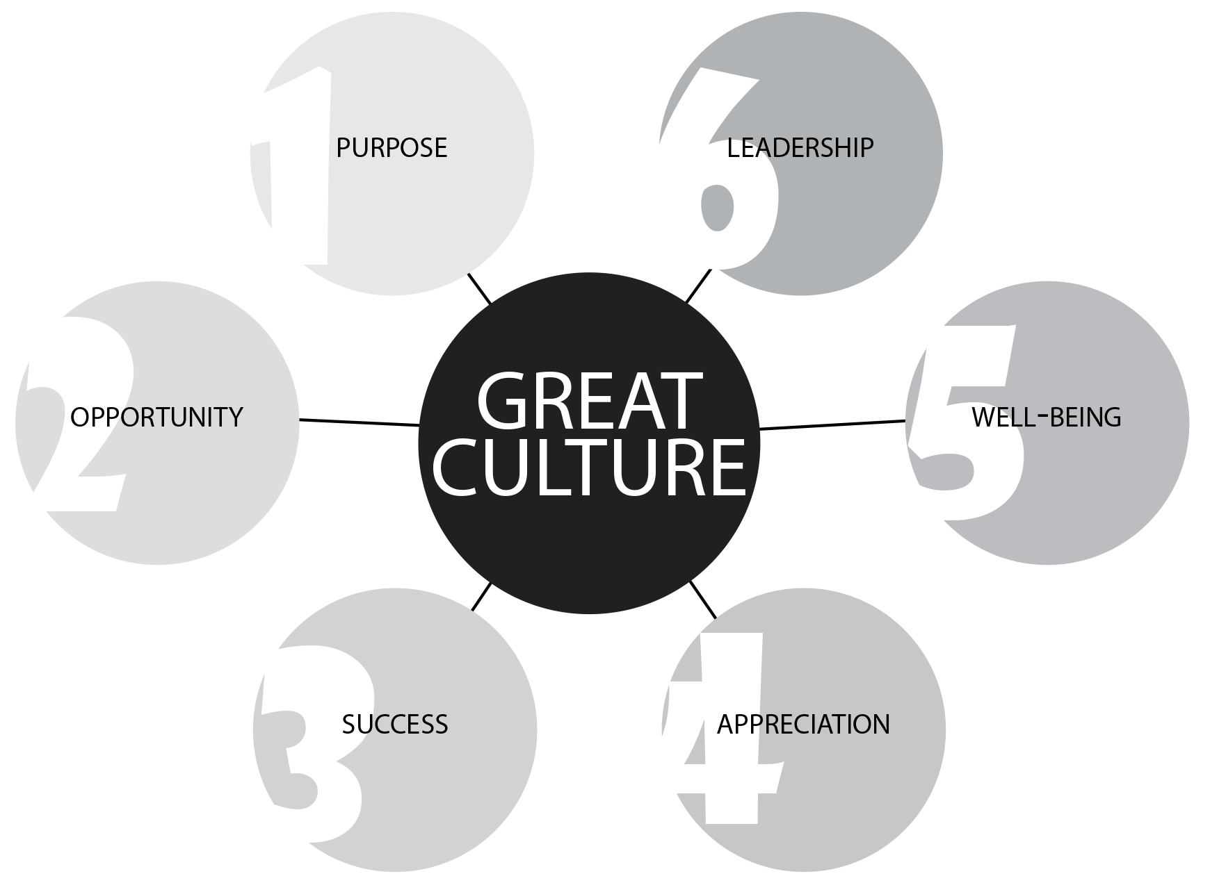 workplace-culture